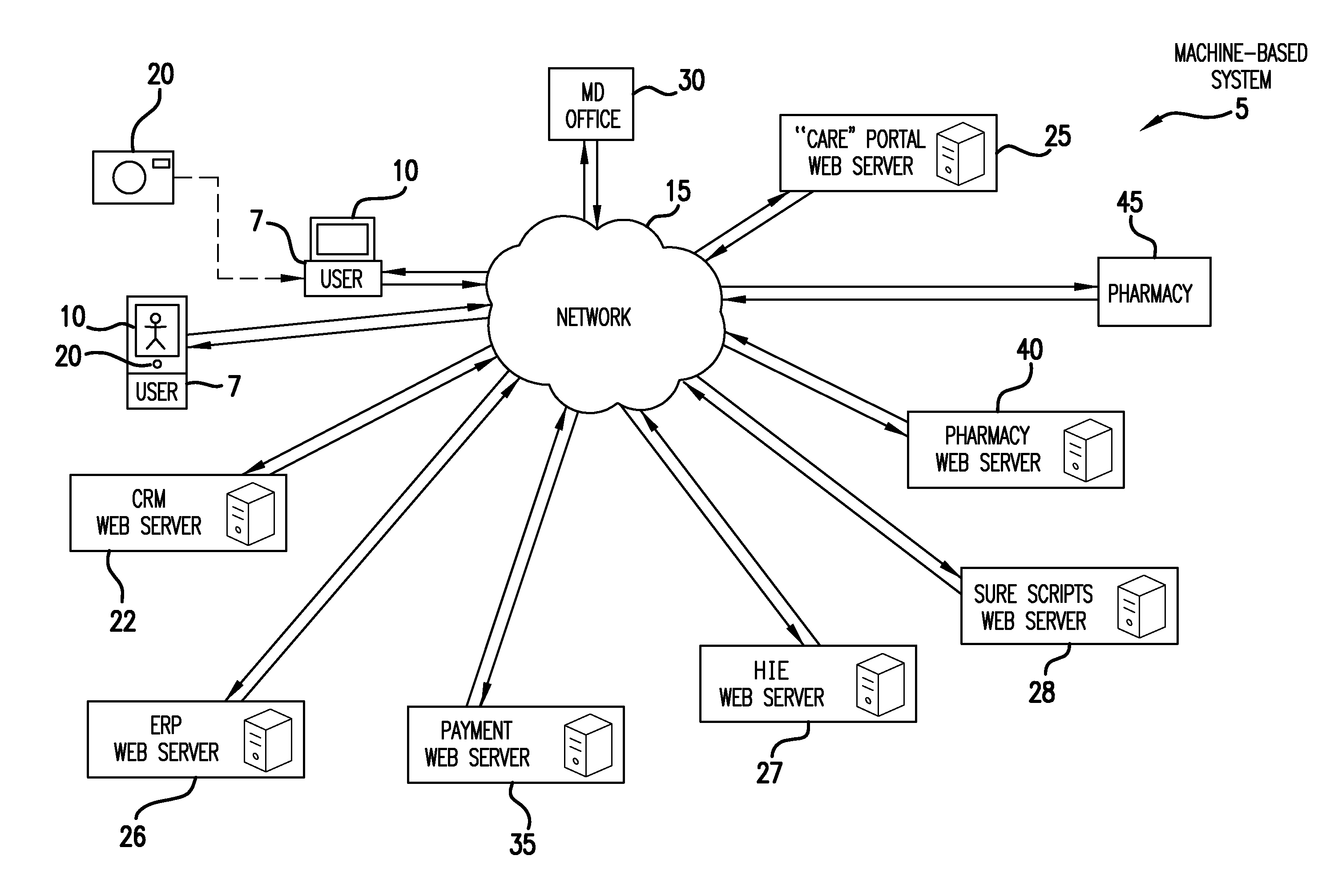 Integrated Medical Evaluation and Record Keeping System