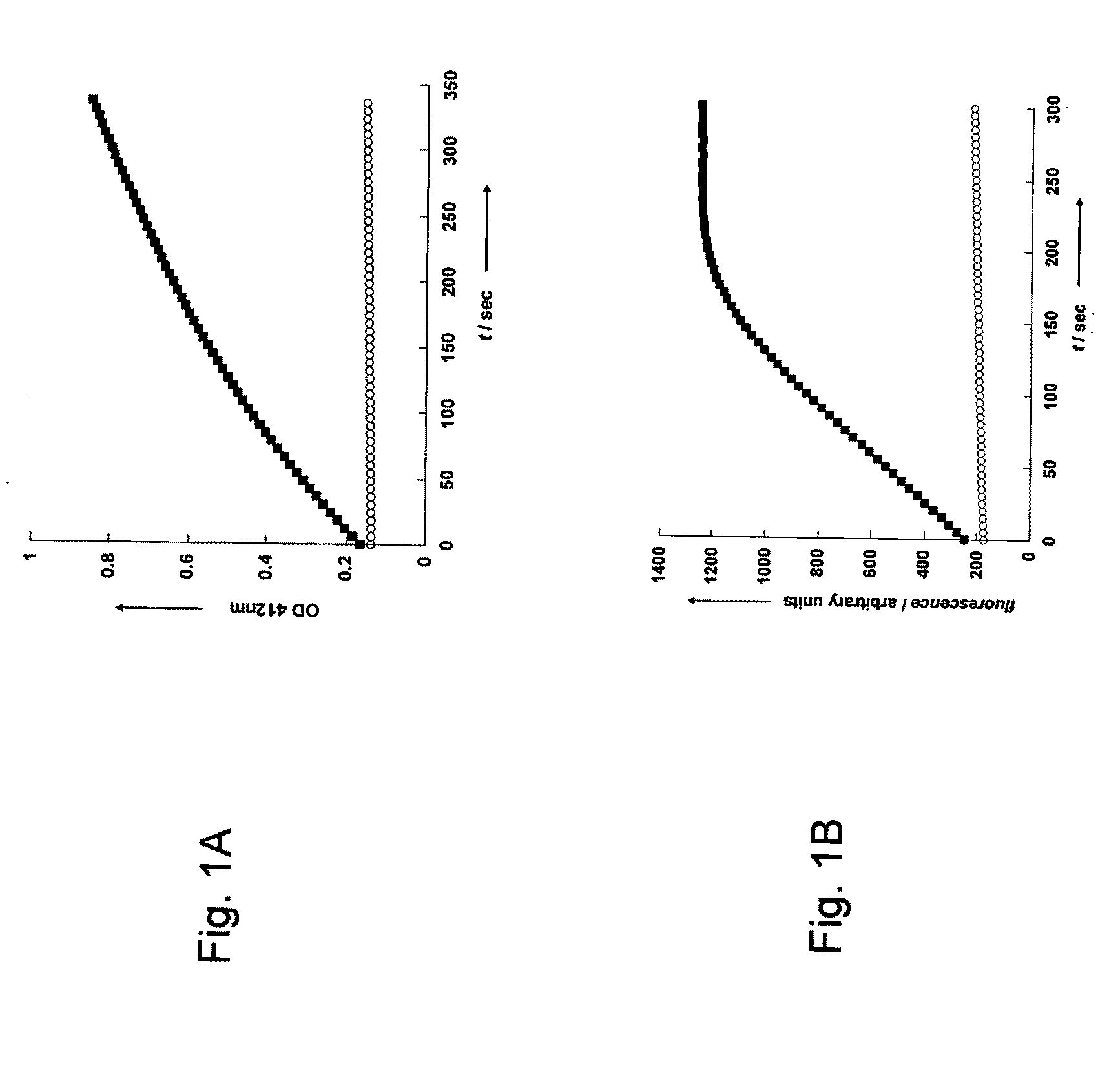 Methods and compositions for determing a level of biologically active serum paraoxonase