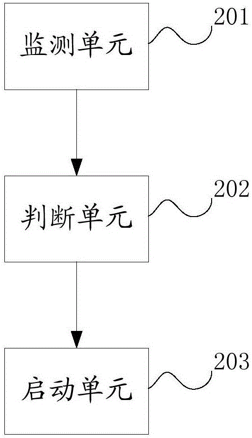 Method and device of automatically controlling working state of window