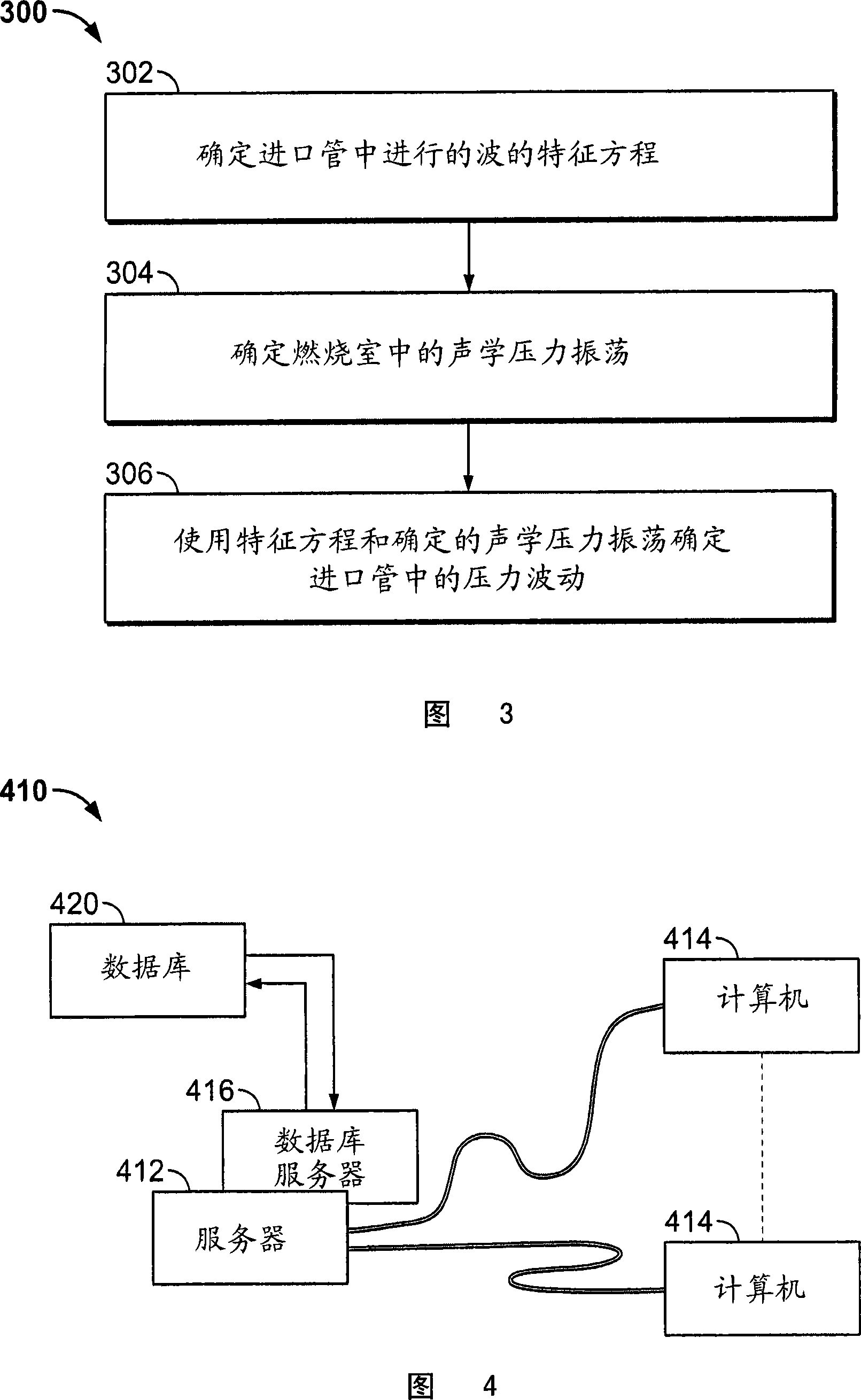 Methods and systems for analysis of combustion dynamics in the time domain