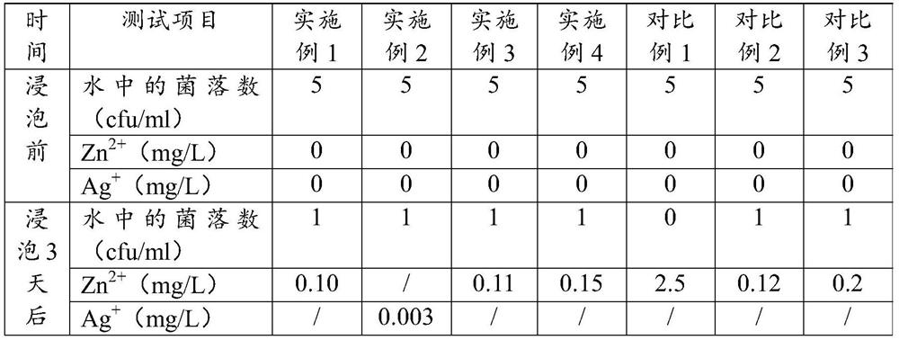 Scale-inhibiting antibacterial material and preparation method thereof