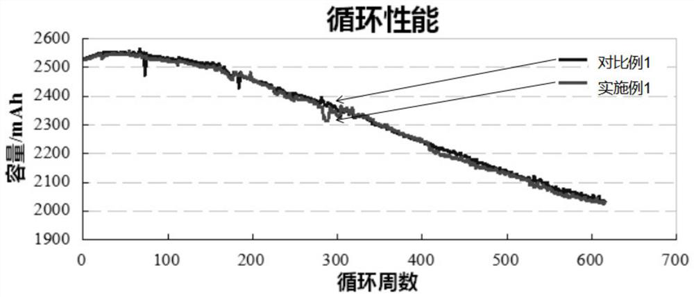 Lithium ion battery diaphragm and preparation method and application thereof