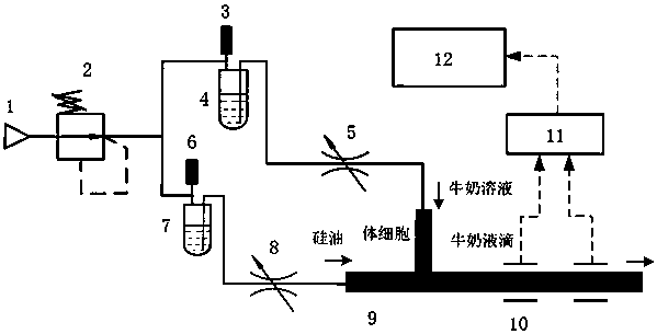Online milk somatic cell electrical detection device and method based on micro-fluidic technique
