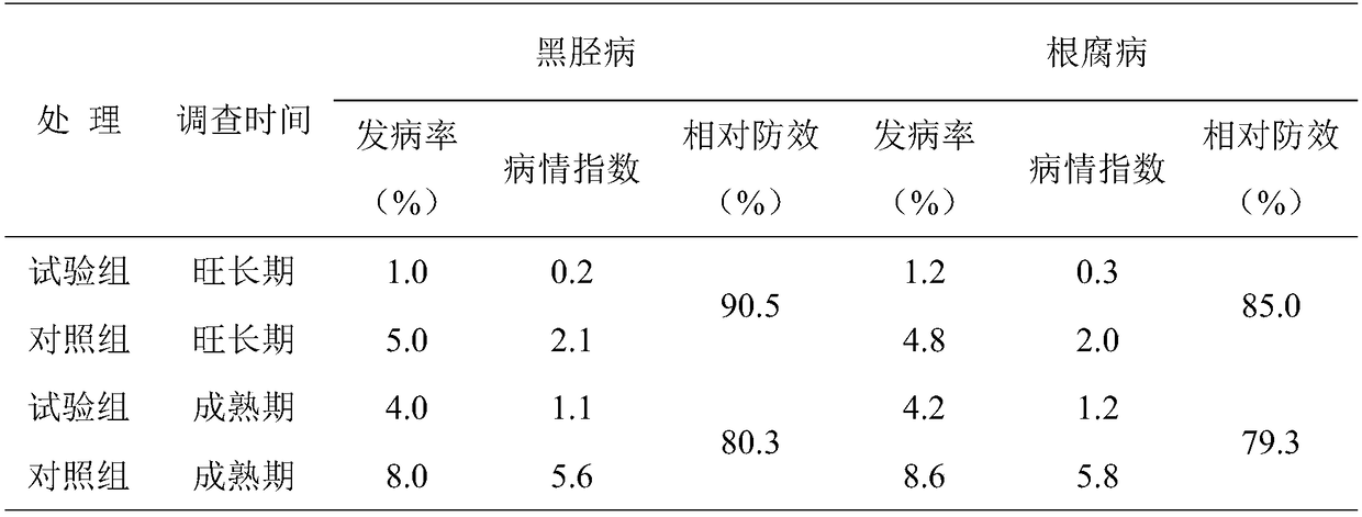 Disease-resistant microbial composite inoculant for preventing and treating fungus soil-borne disease of cigarettes and tobaccos, biological organic fertilizer and preparation method thereof