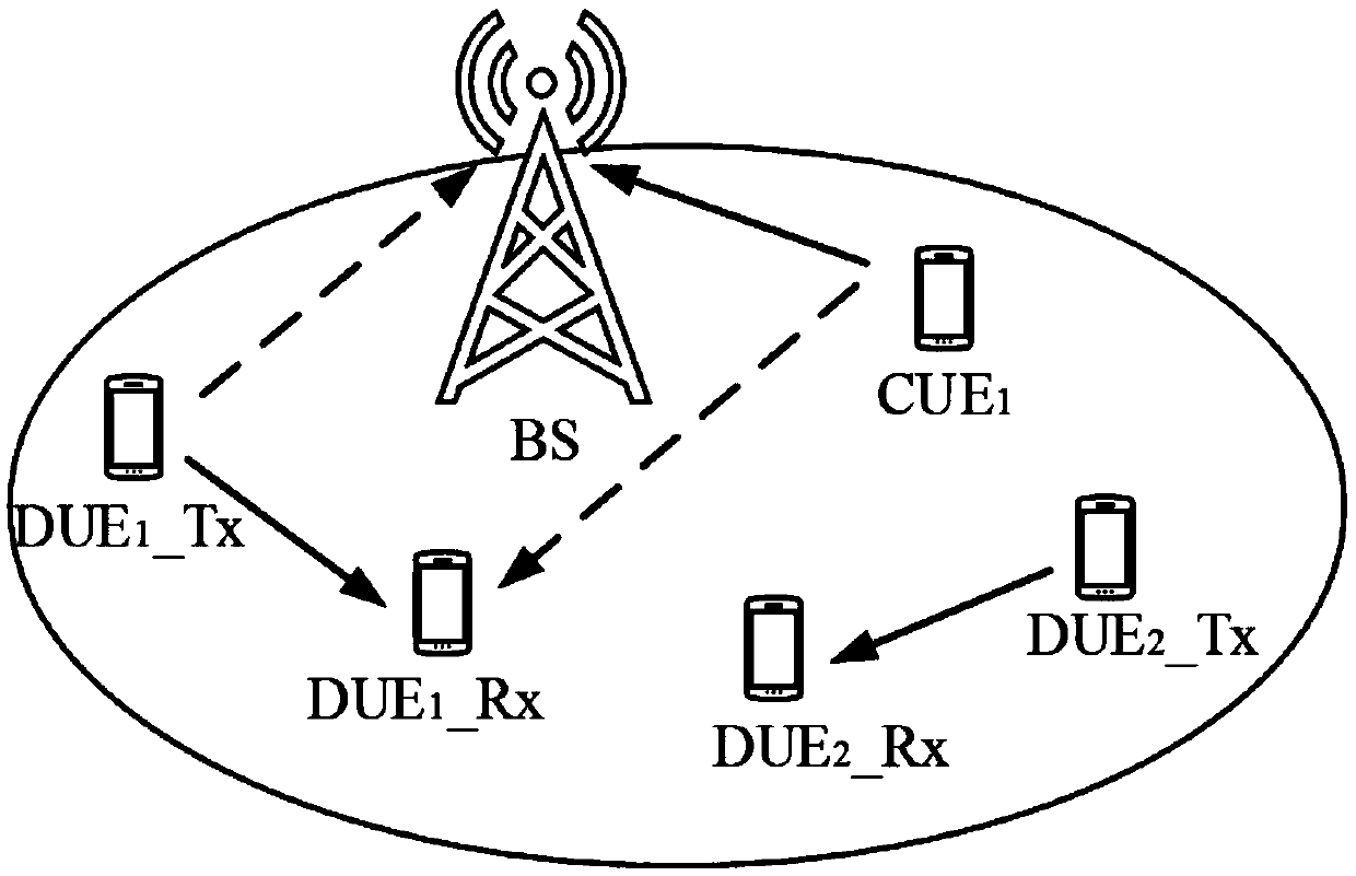 Resource allocation algorithm of D2D communication in cellular network