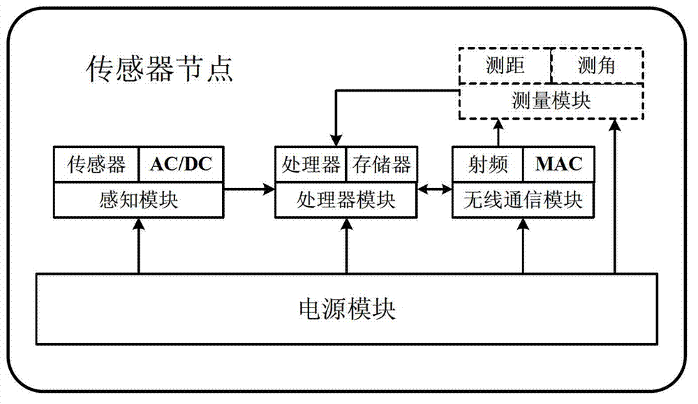 Anchor-node-free three-dimensional wireless sensor network physical positioning method