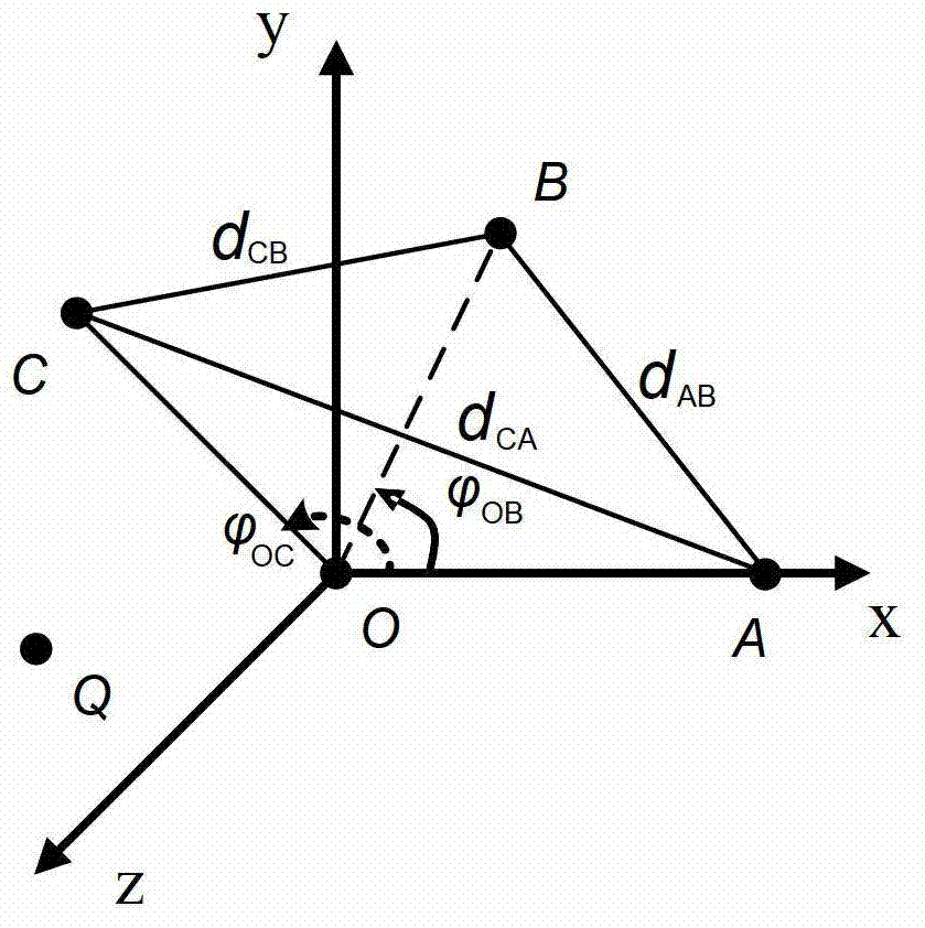 Anchor-node-free three-dimensional wireless sensor network physical positioning method