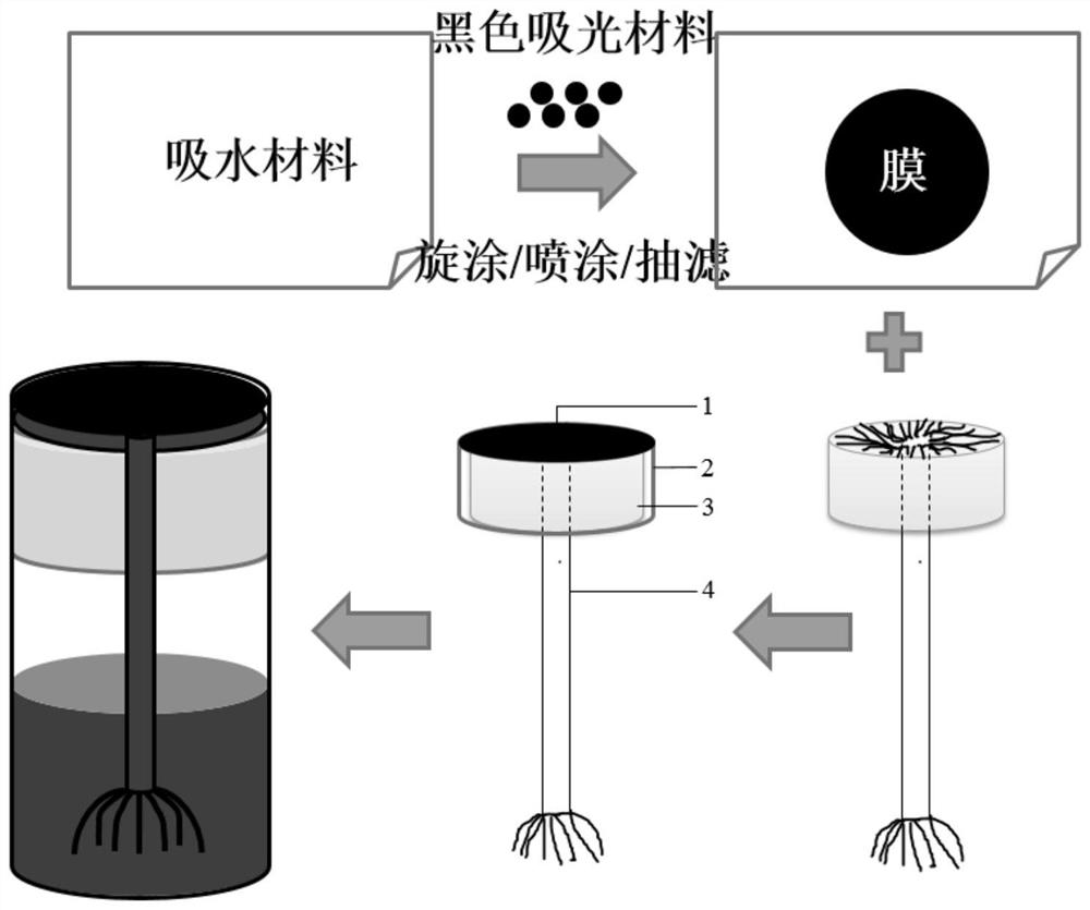 Solar seawater desalination device and application based on gas-liquid interface heating