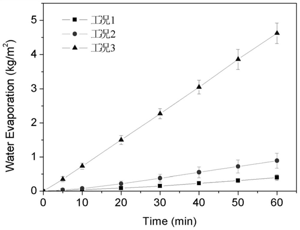 Solar seawater desalination device and application based on gas-liquid interface heating