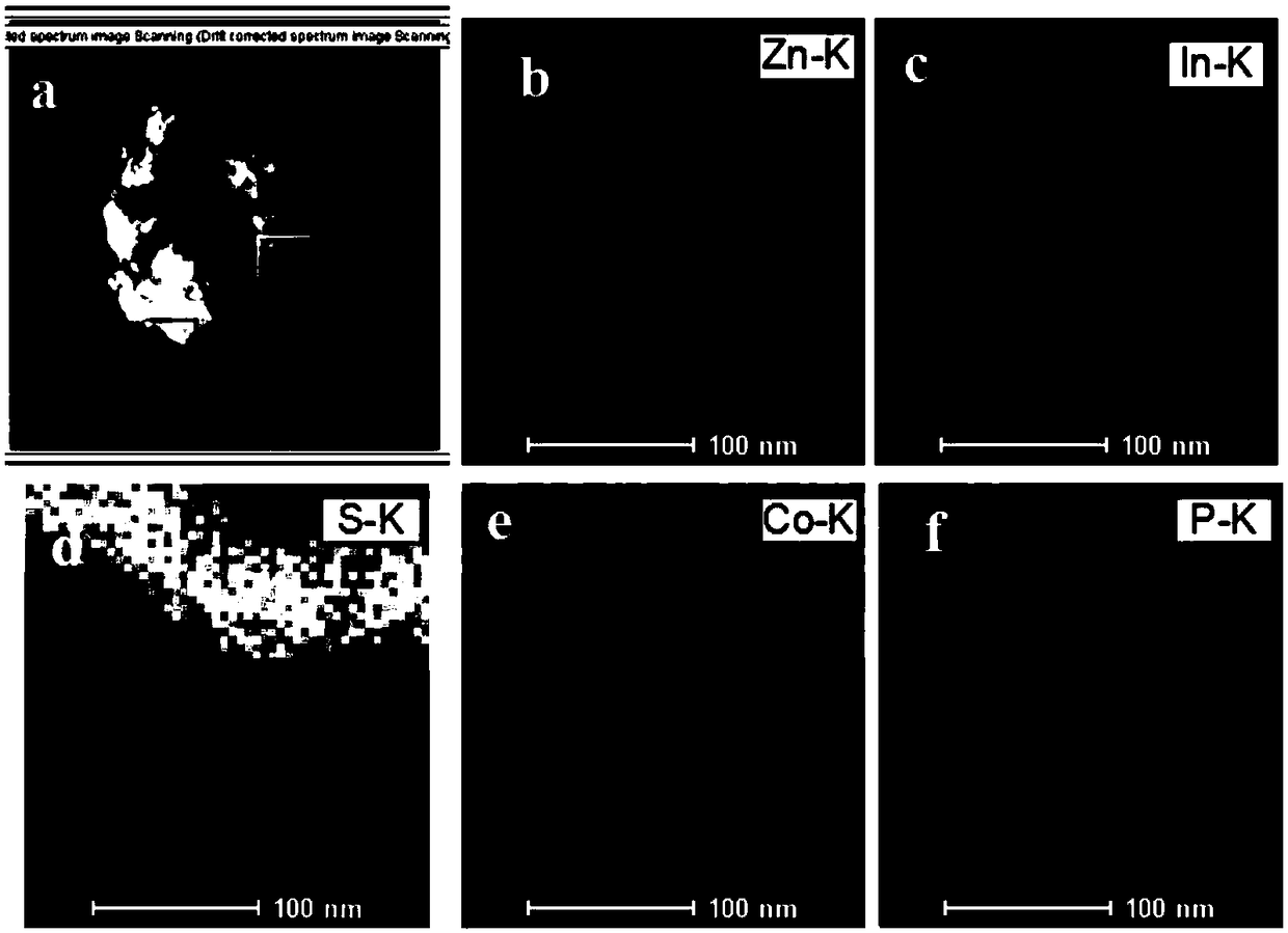 Composite photocatalyst MxP/indium zinc sulfide as well as preparation method and application thereof