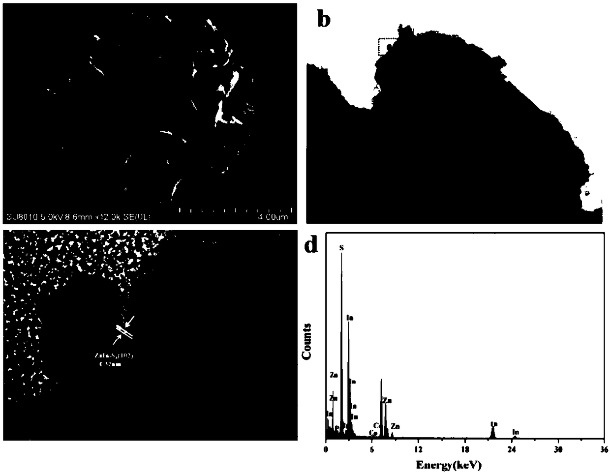 Composite photocatalyst MxP/indium zinc sulfide as well as preparation method and application thereof