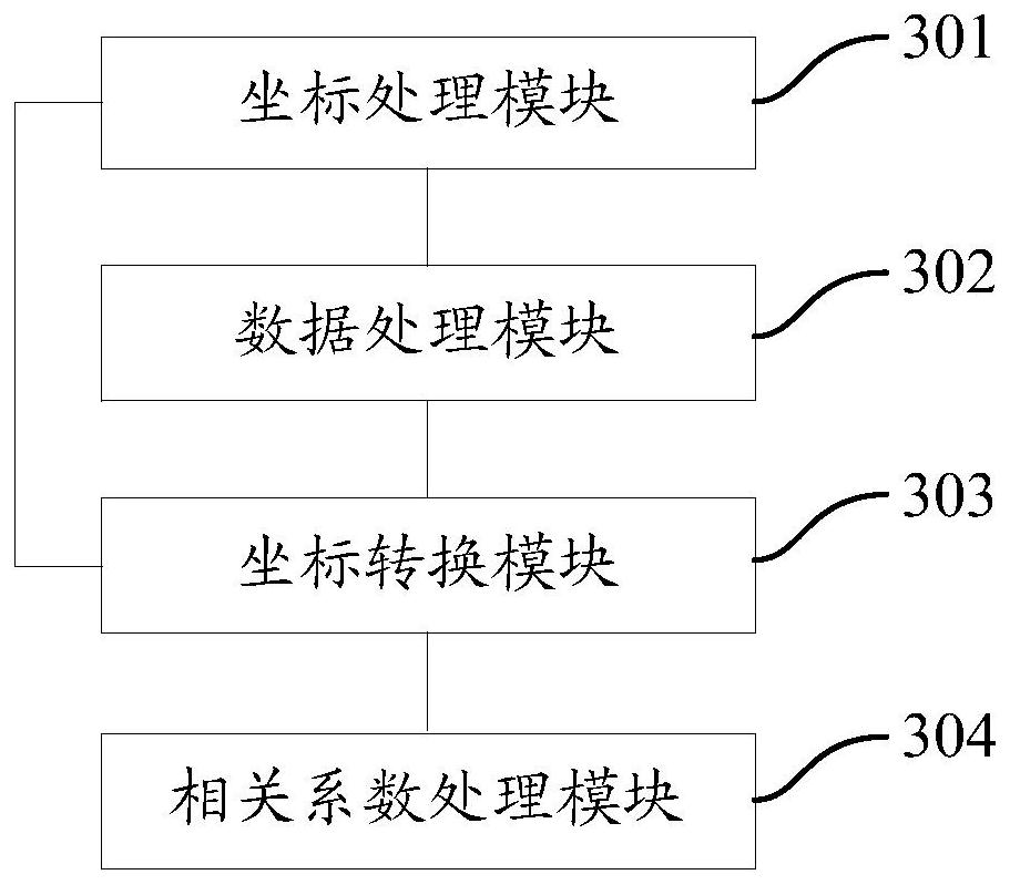 Radar Time Synchronization Method and Device