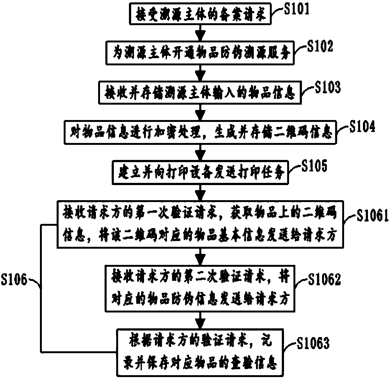 Object anti-counterfeiting source tracing method, label and system, storage equipment and terminal