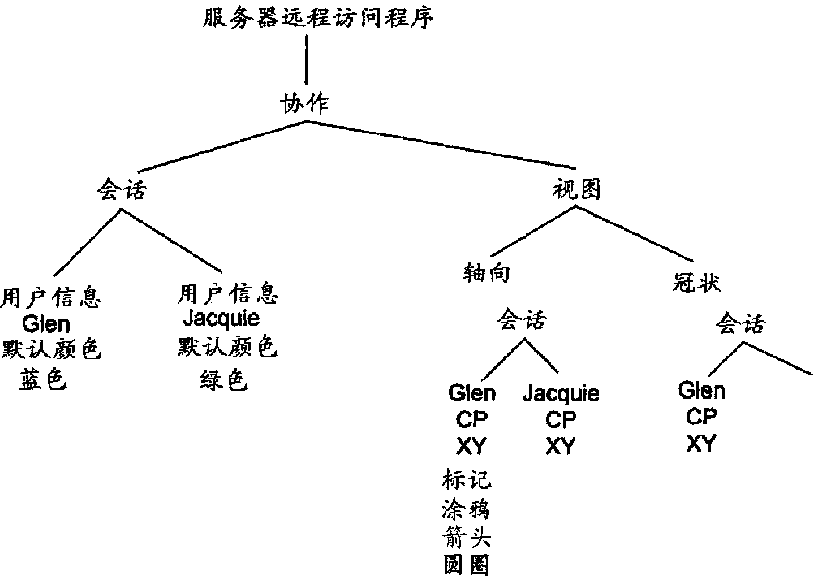 Methods and systems for collaborative remote application sharing and conferencing