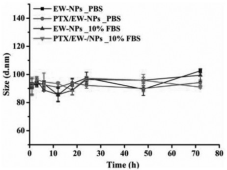 A kind of food biomimetic nano drug delivery system based on egg white and its preparation method and application