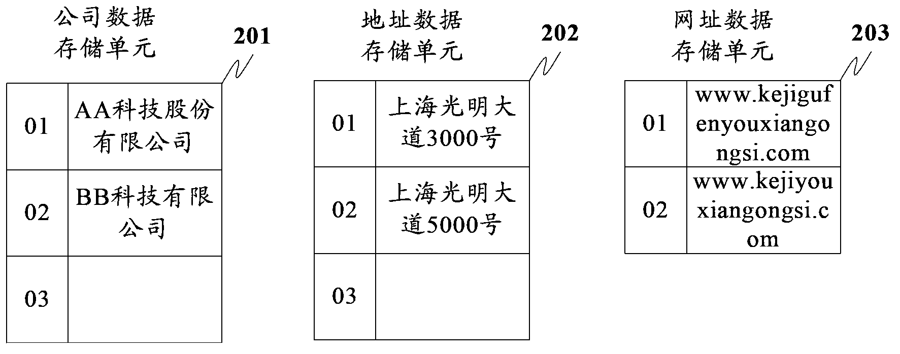 Contact information storage method and device and electronic equipment