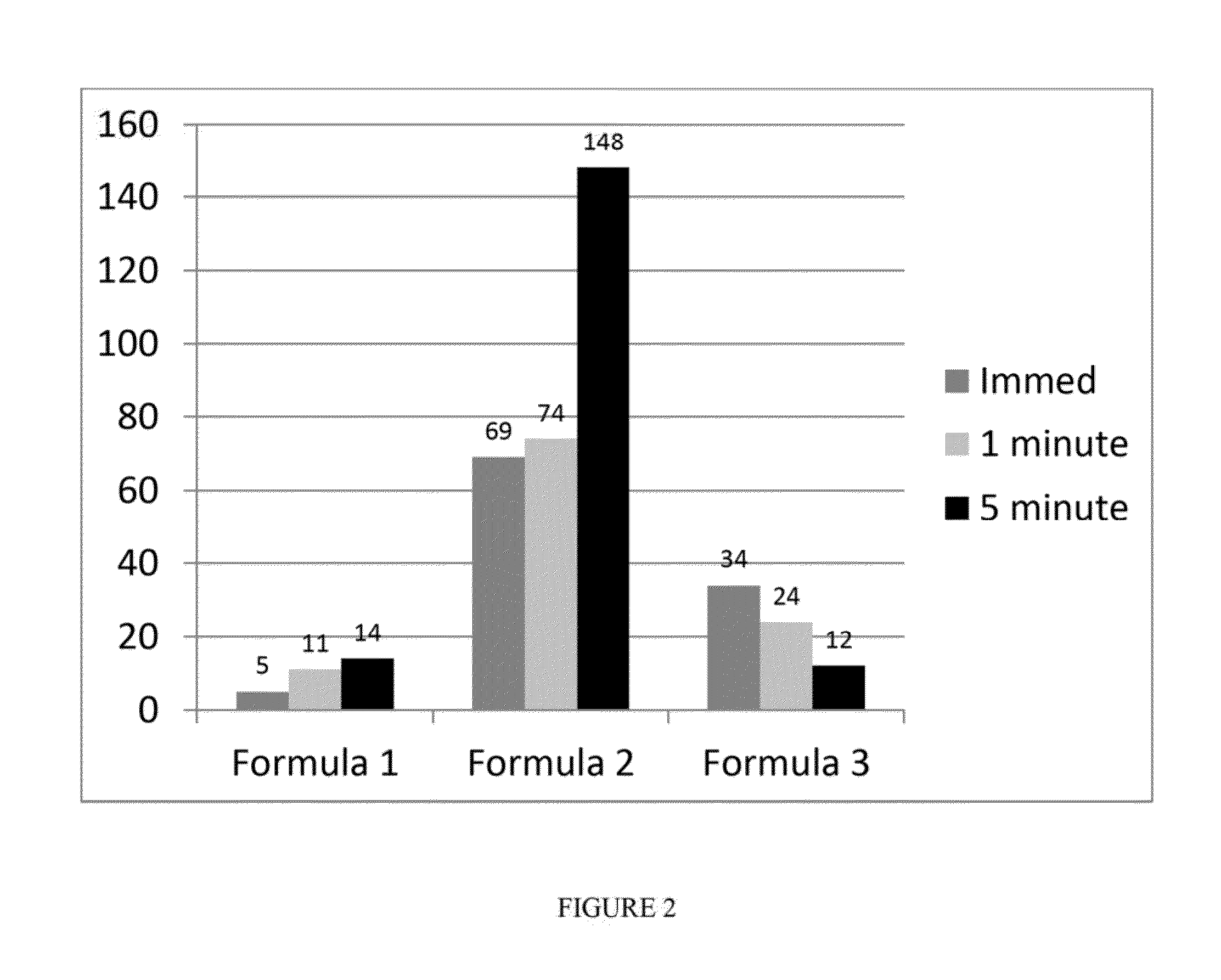 Method and compositions for reducing pore size, and moisturizing and/or blurring appearance of defects on keratin surfaces