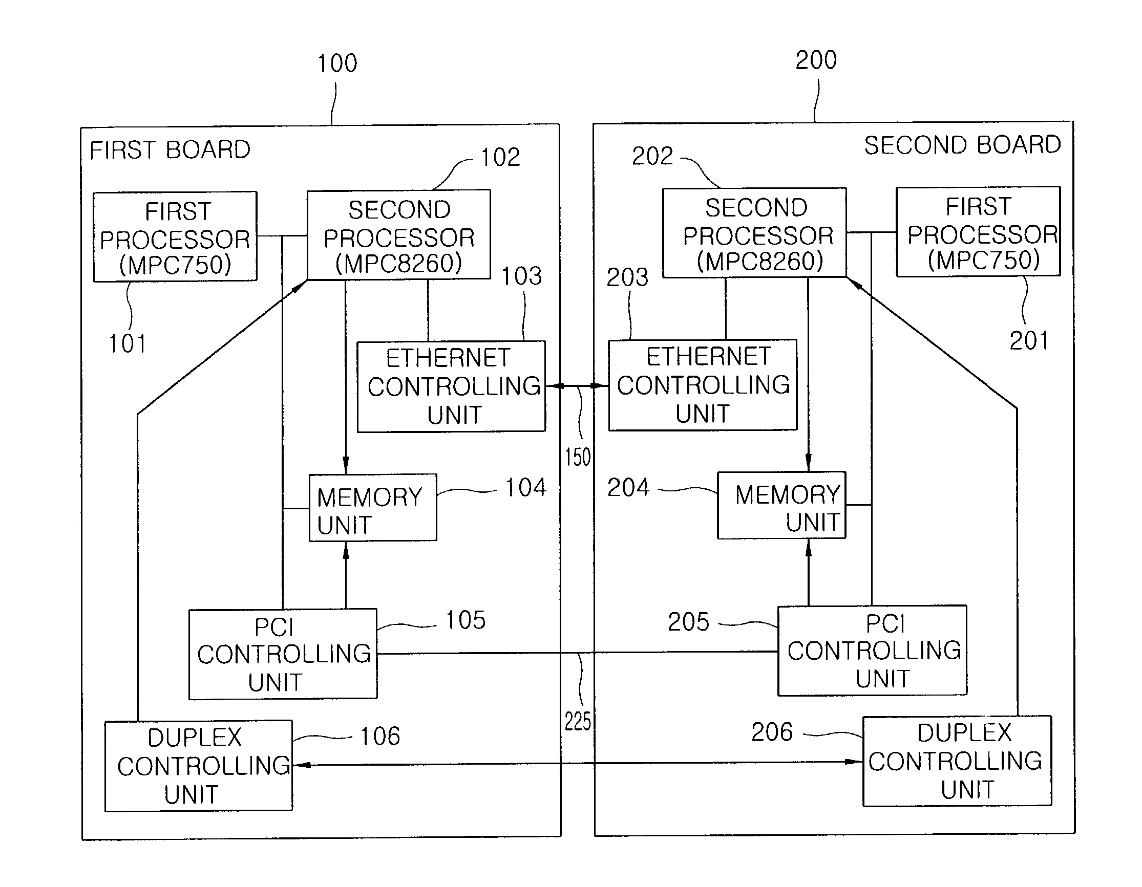 Processor duplexing apparatus based on RTOS in mobile communication system and method thereof