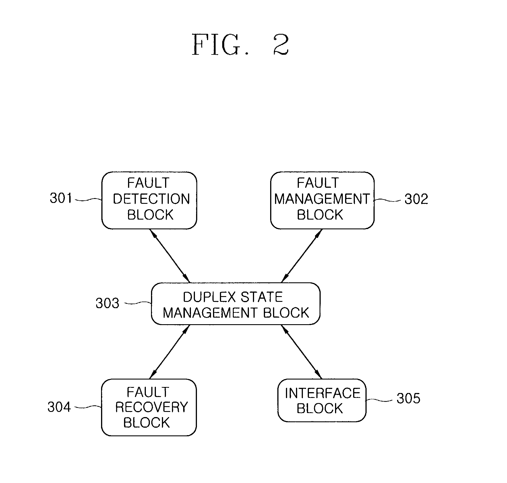 Processor duplexing apparatus based on RTOS in mobile communication system and method thereof