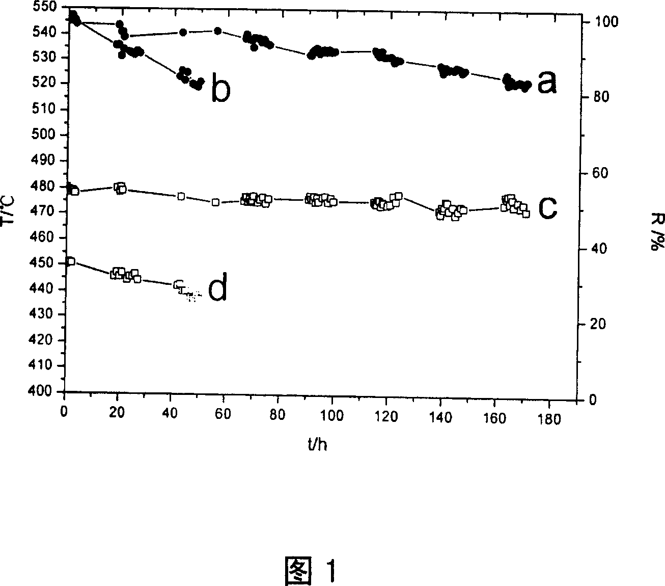 Method for supporting catalyst on the metal base