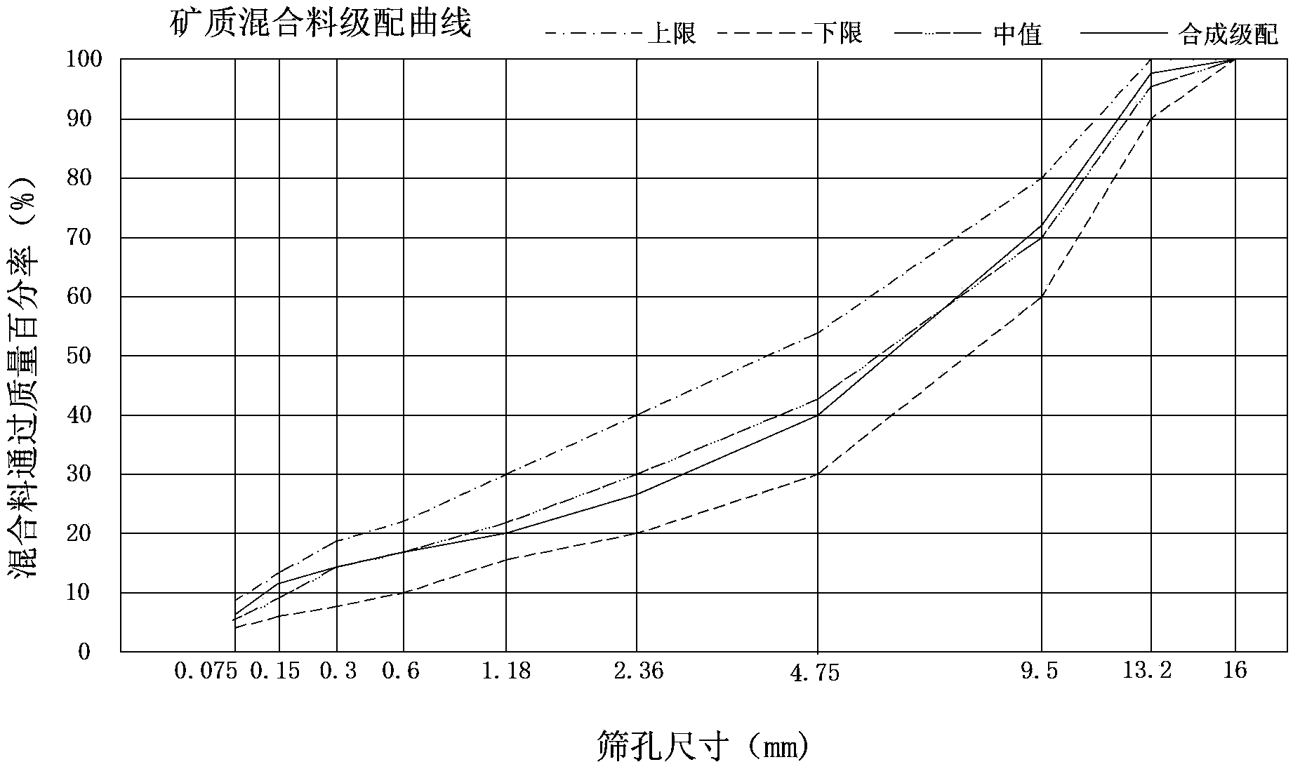 OAC (Optimum Asphalt Content) design method of modified asphalt concrete mixture in target mix proportion stage