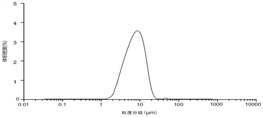 Tone-up cream and preparation method thereof