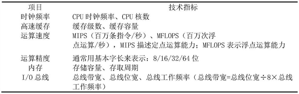 Software and hardware decoupling software radar system, real-time design method and server