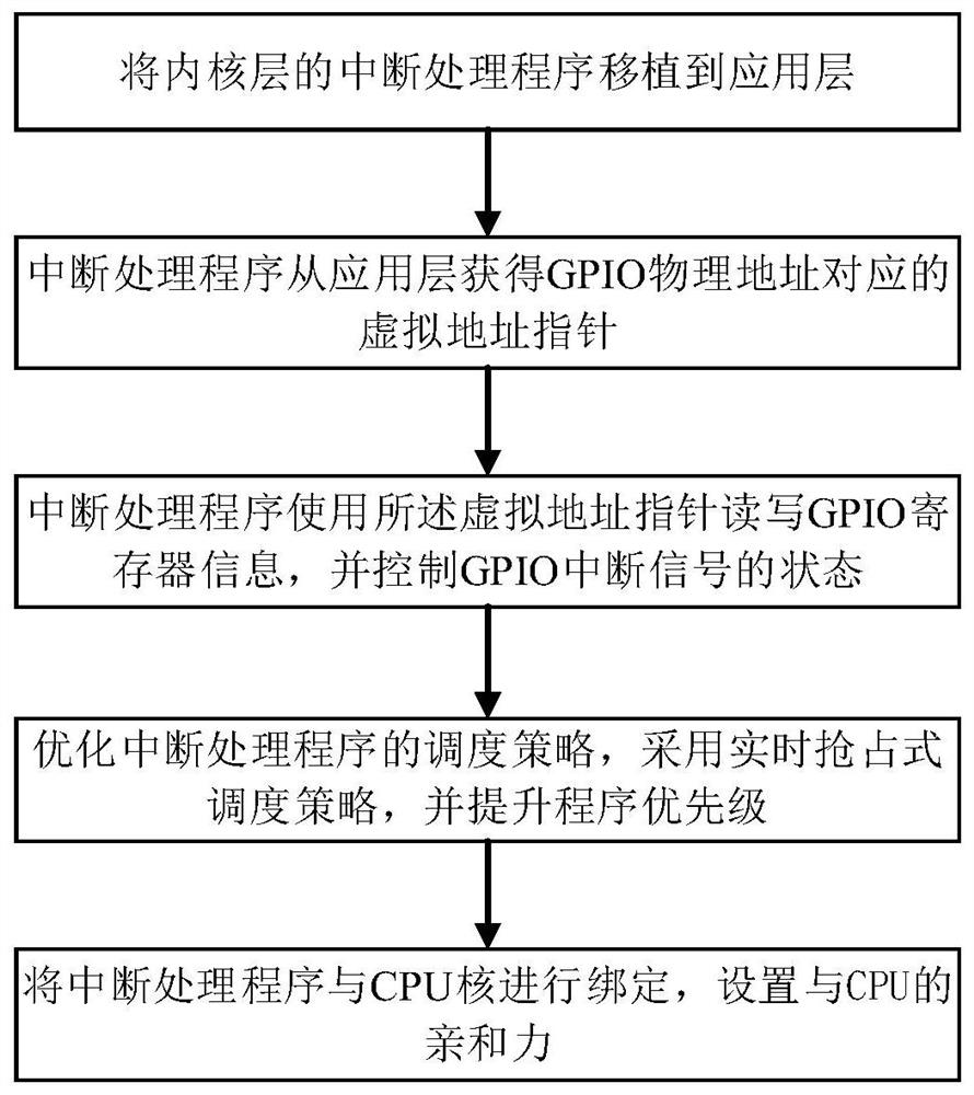 Software and hardware decoupling software radar system, real-time design method and server