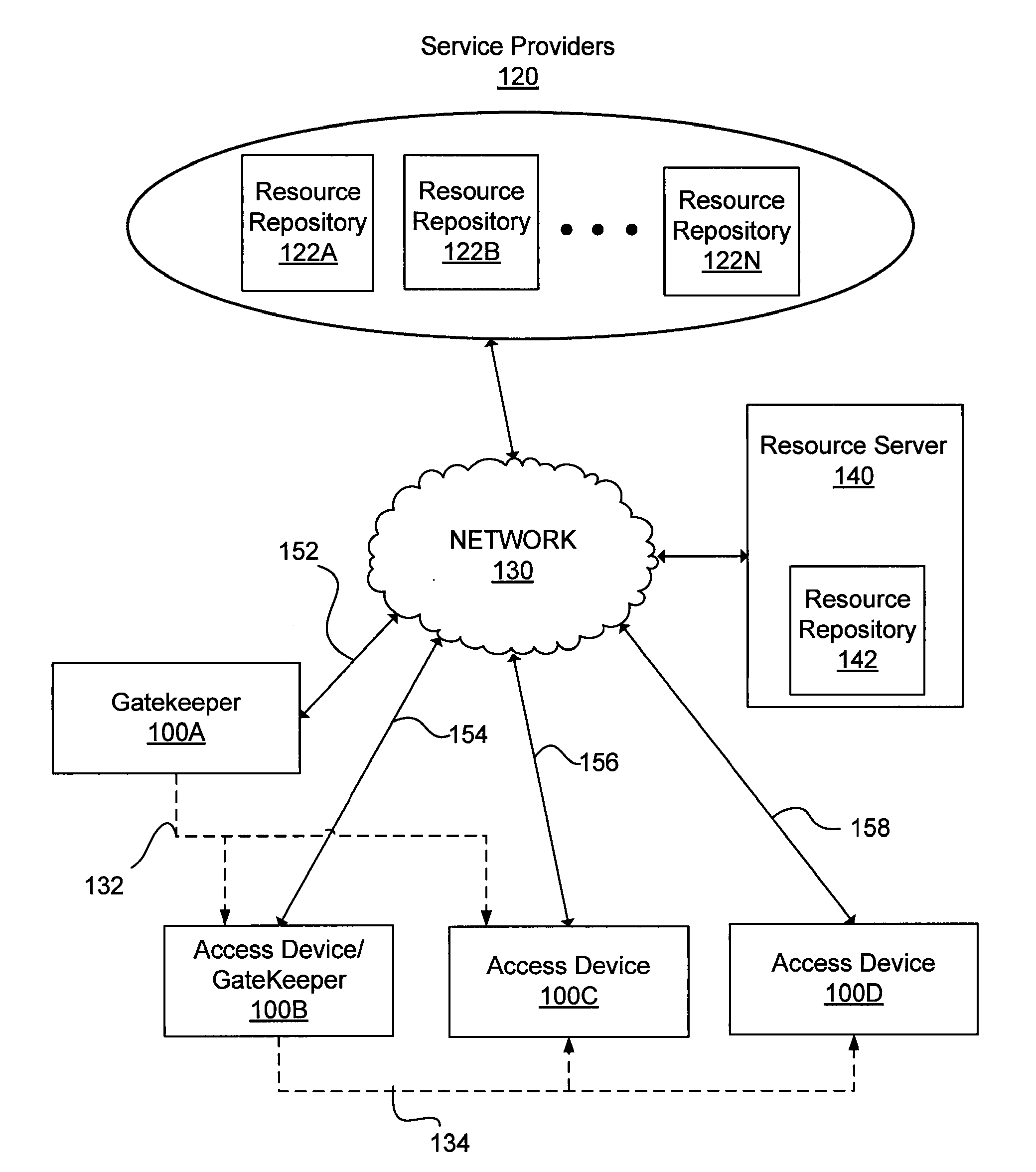 Delegating or Transferring of Access to Resources Between Multiple Devices