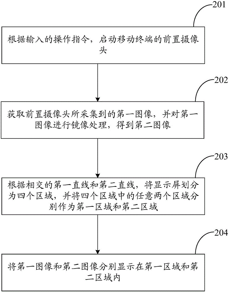 Mobile terminal and image processing method thereof