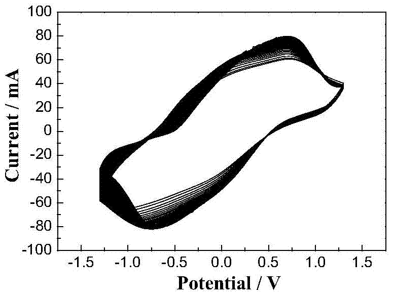 A kind of flexible electrochromic device and preparation method thereof