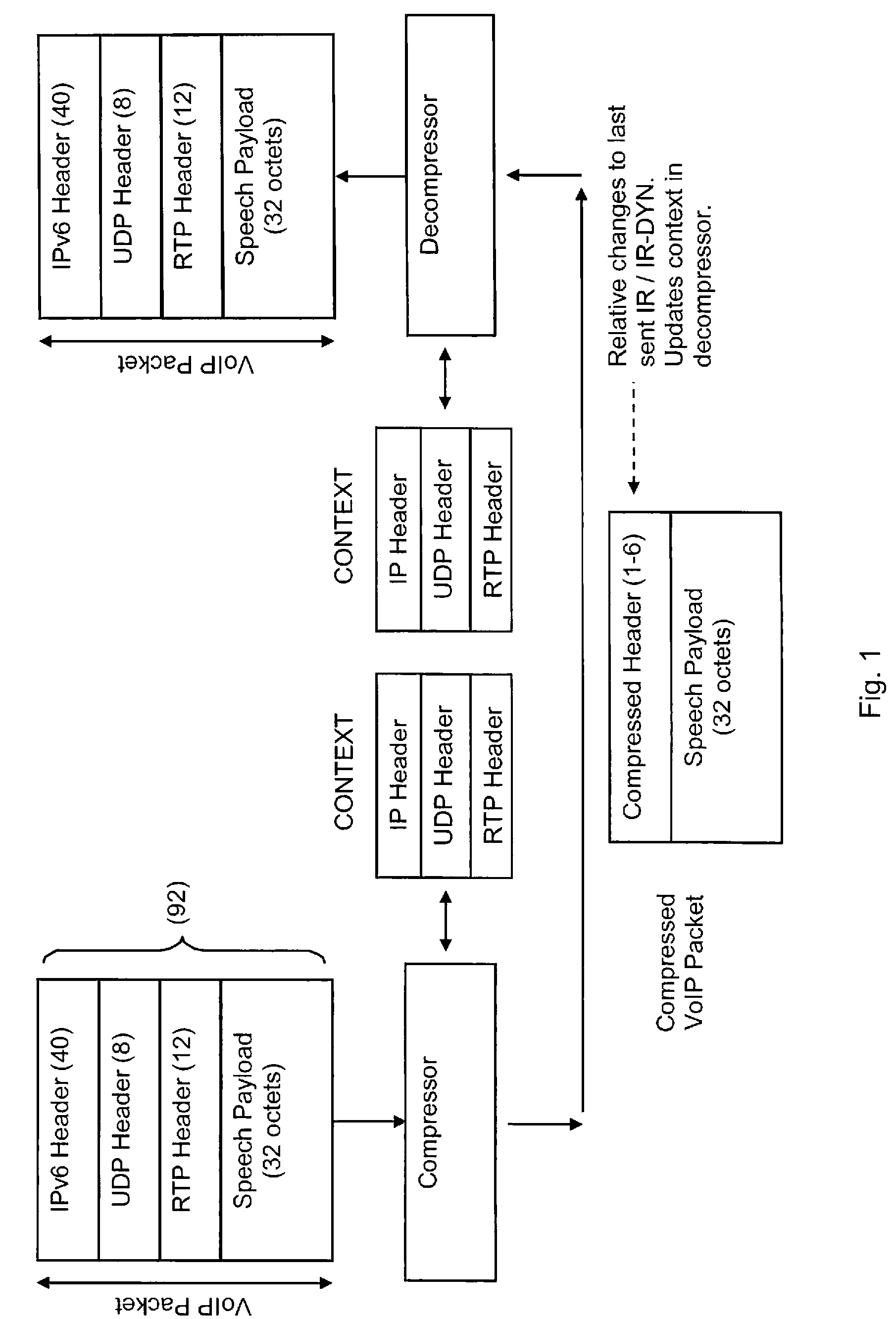 Communication station and method providing flexible compression of data packets