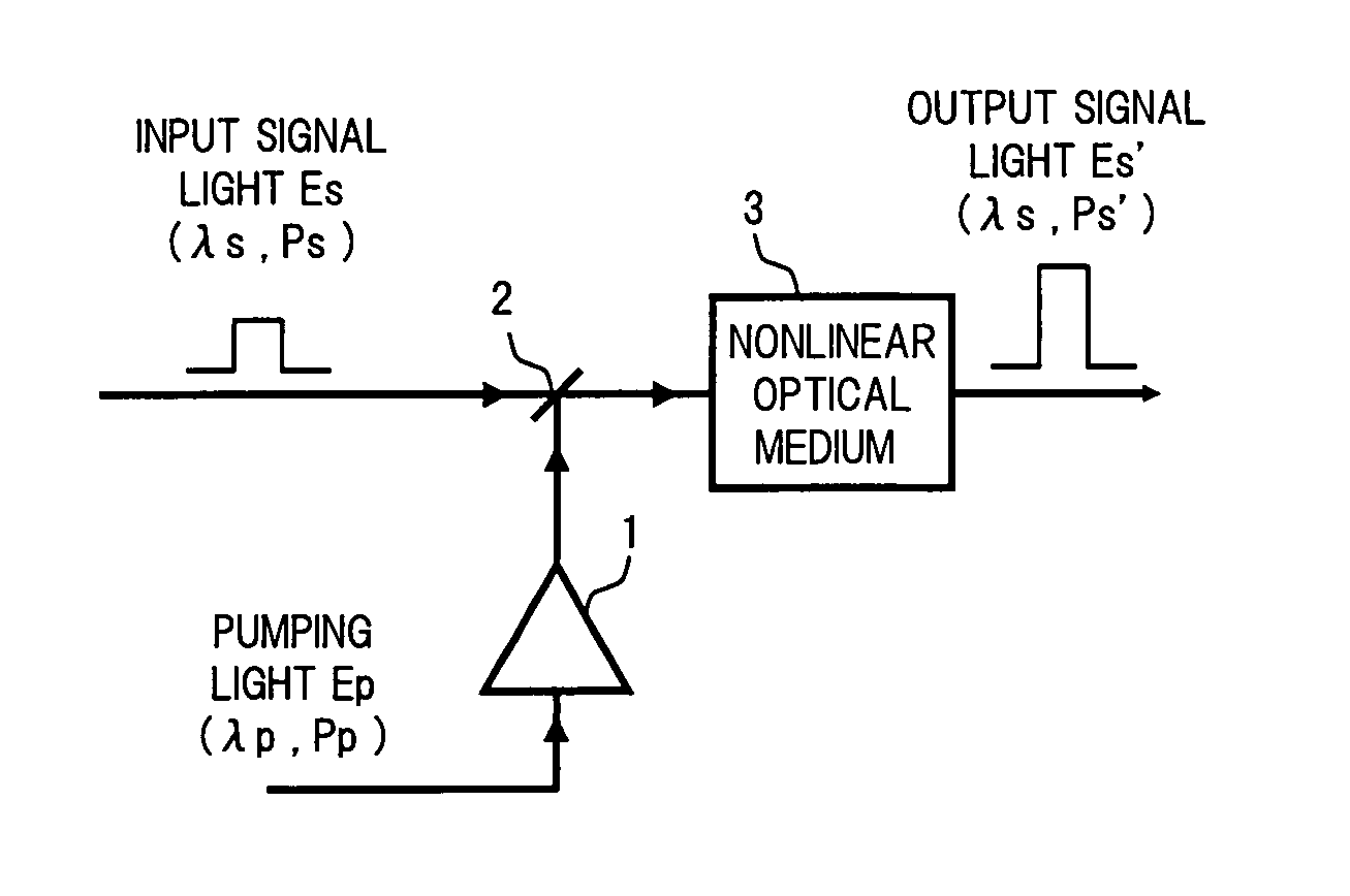 Optical parametric amplifier