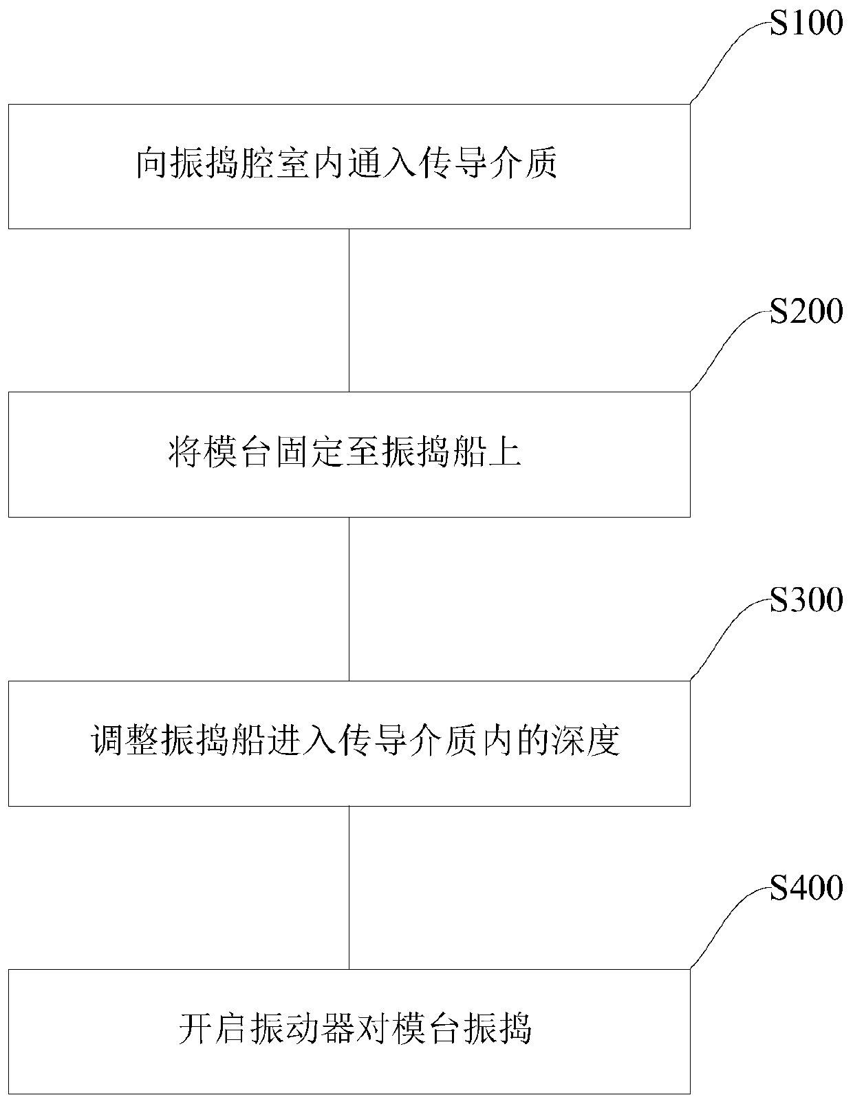 Vibrostand and vibrating method