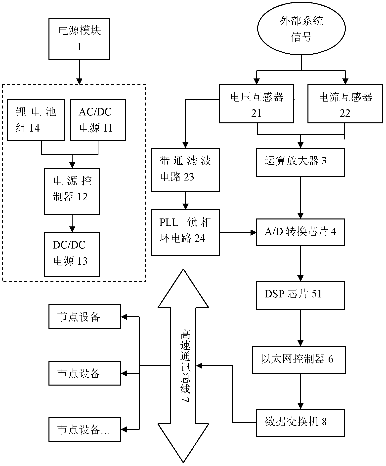 Electric energy monitoring front end data acquisition device