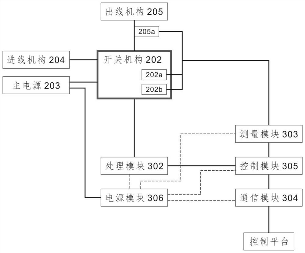 A Comprehensive Intelligent Protection System Applied to Distribution Automation