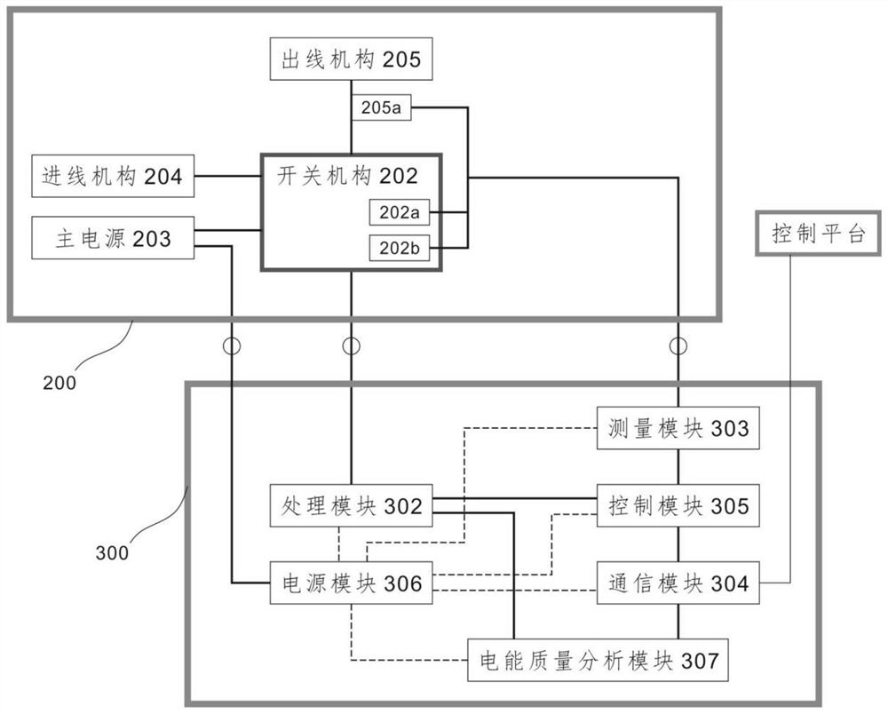 A Comprehensive Intelligent Protection System Applied to Distribution Automation