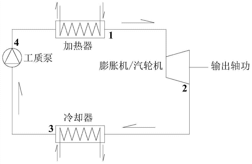 Novel power cycle mixed working medium taking CO2 as main component, as well as system and method thereof