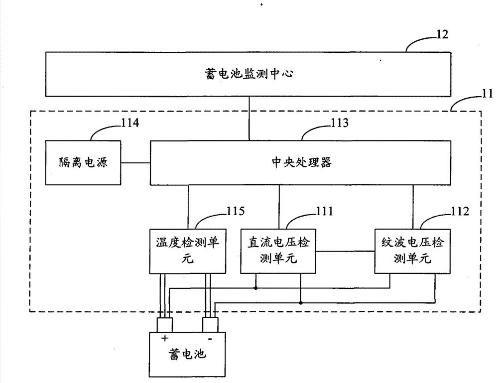 Storage battery online monitoring system and monitoring method thereof
