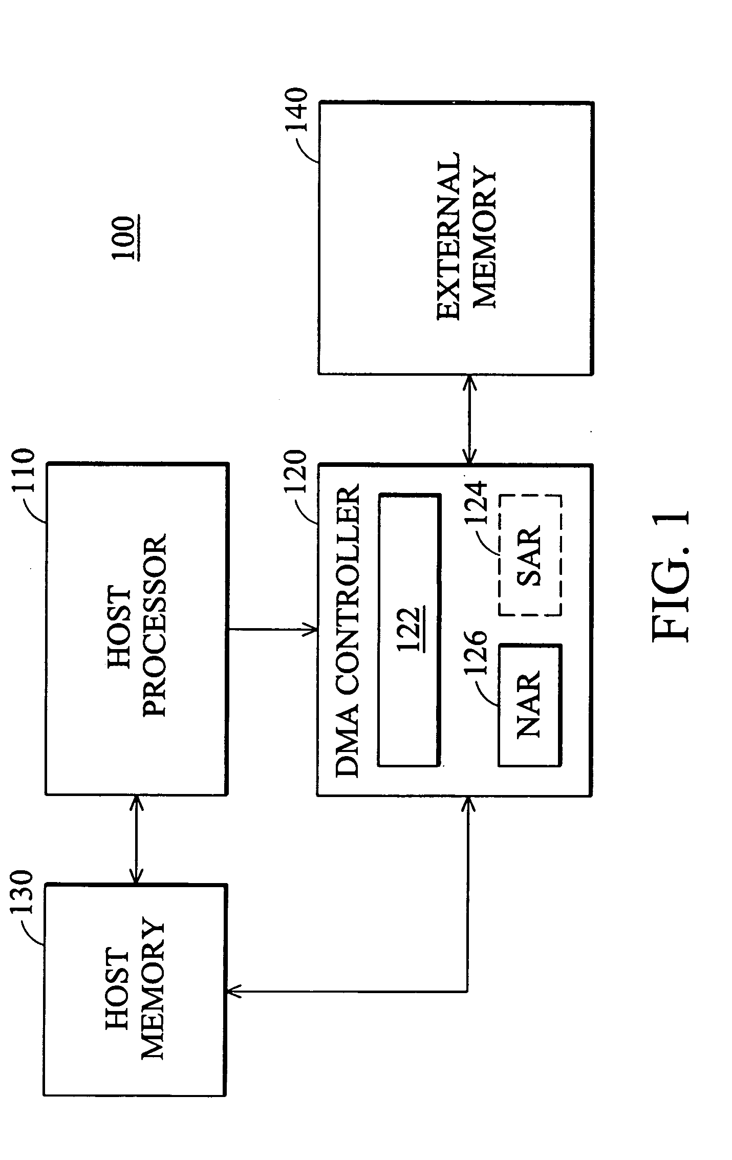 Method for performing DMA transfers with dynamic descriptor structure