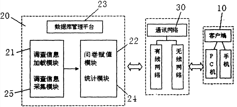 An IoT-based Occupational Stress Assessment System