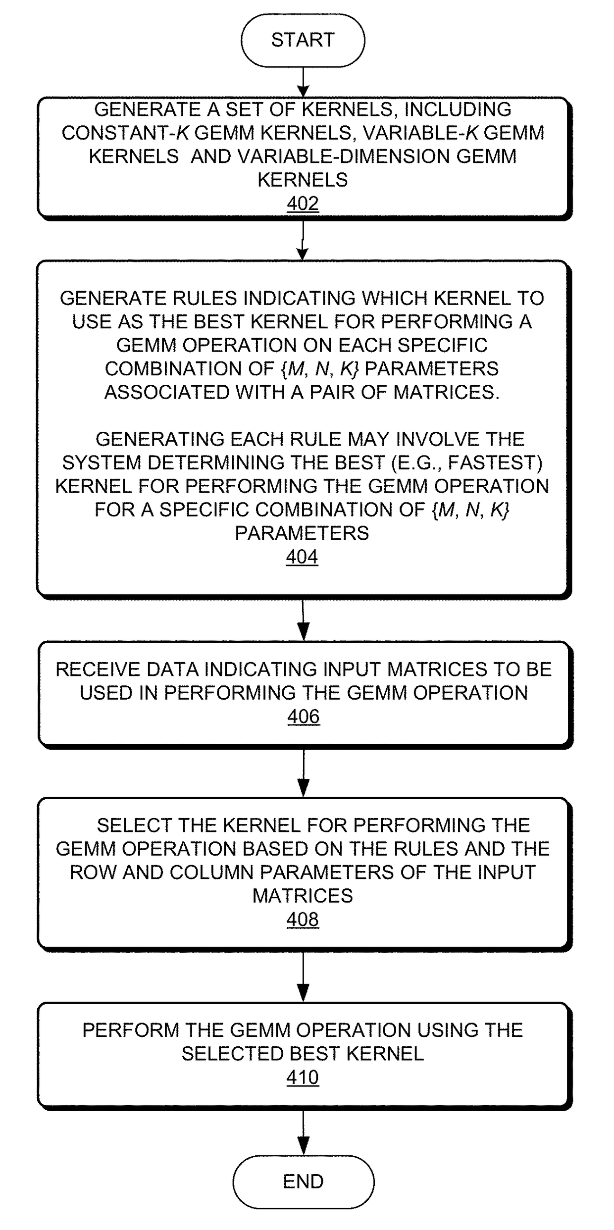 System and method for speeding up general matrix-matrix multiplication on the GPU