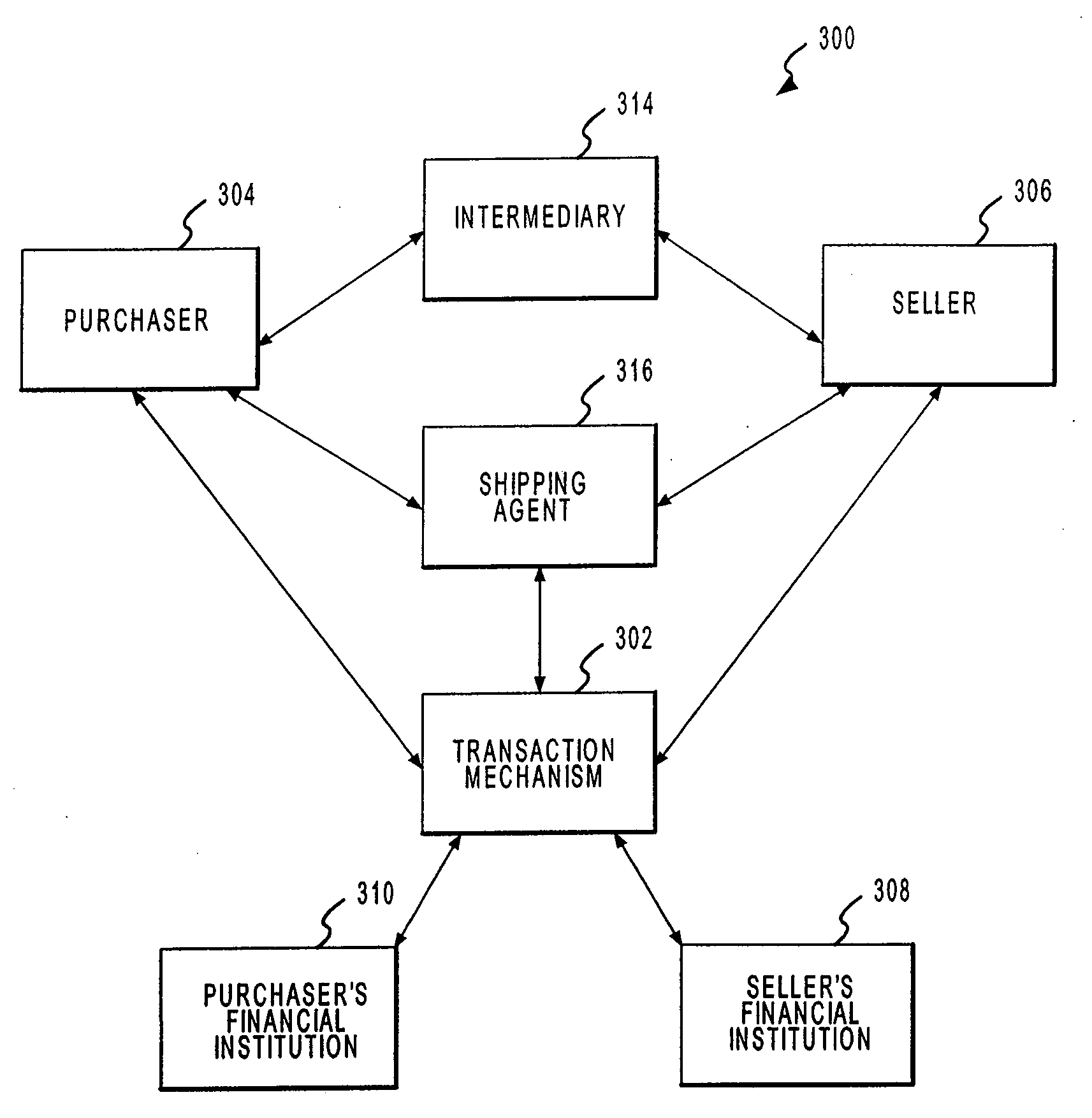 Systems and Methods for Facilitating Transactions Between Different Financial Accounts