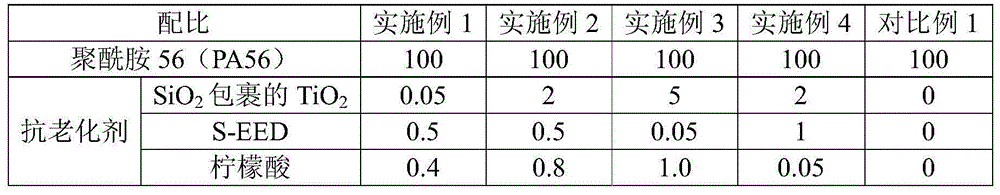 Anti-yellowing polyamide composition and preparation method of anti-yellowing polyamide