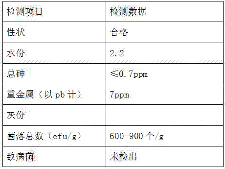 Special flavoring agent for feed used for pregnant sow and preparation process thereof