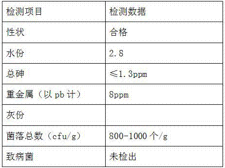 Special flavoring agent for feed used for pregnant sow and preparation process thereof