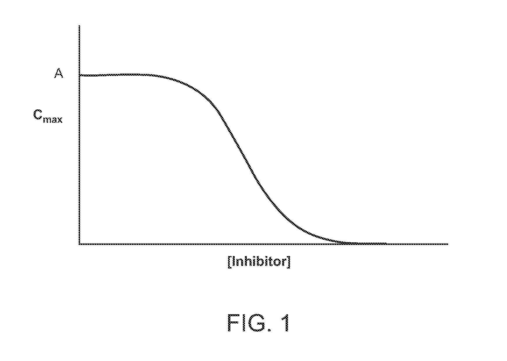 Compositions comprising enzyme-cleavable prodrugs of active agents and inhibitors thereof