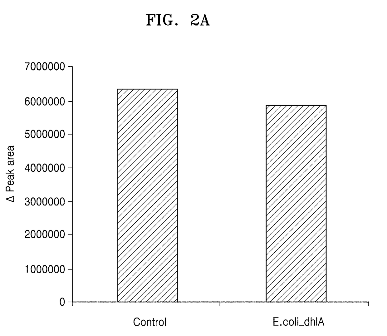 Microorganism including gene encoding protein having dehalogenase activity and method of reducing concentration of fluorinated methane in sample using the same