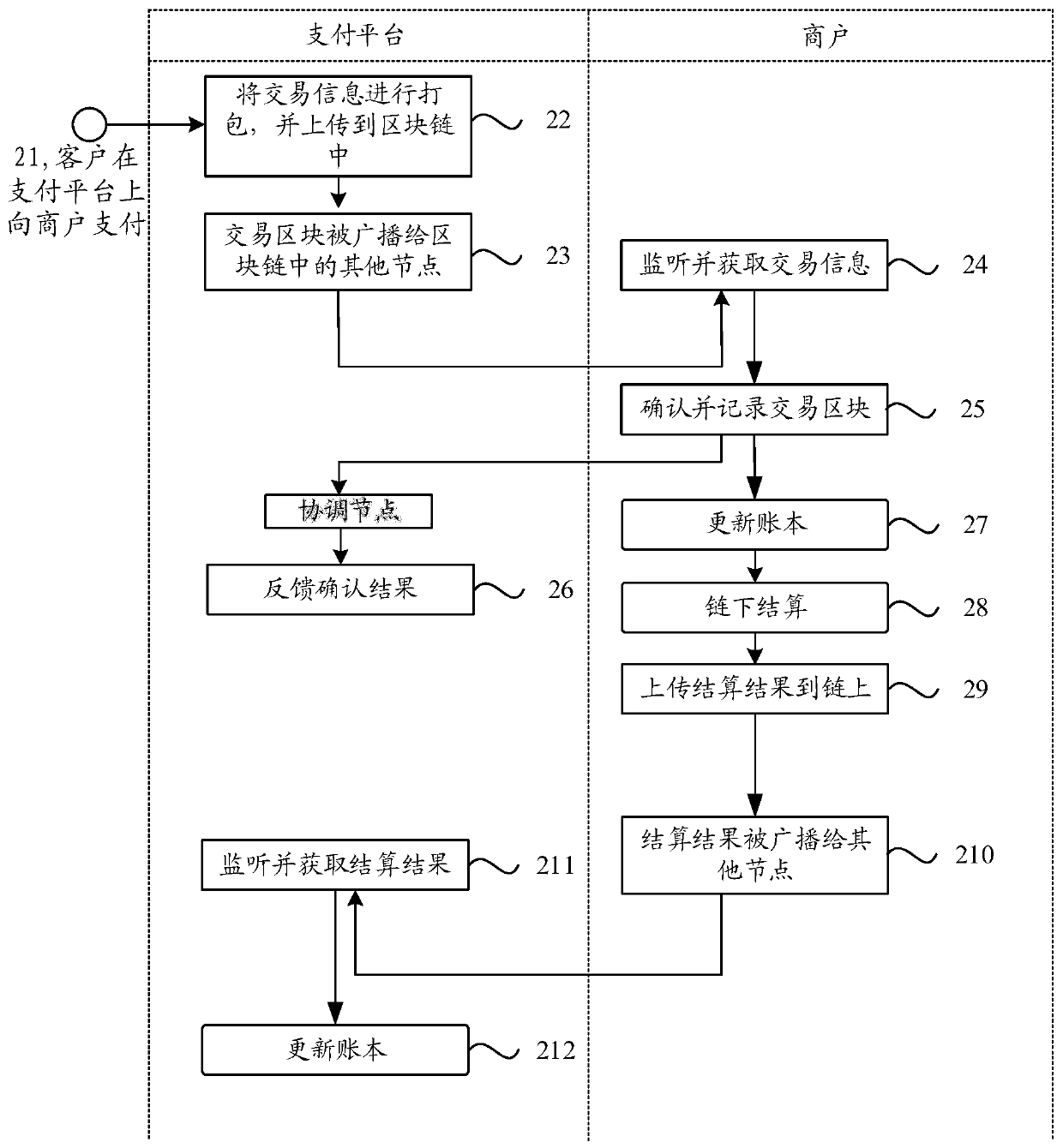 Block chain-based reconciliation system, method and device and electronic equipment