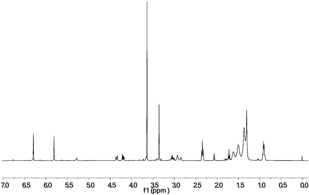 Epoxidized soybean oil itaconate as well as preparation method and application thereof